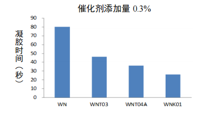 新澳门马料大全